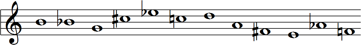 An example of a 12-tone row.